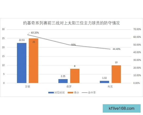 以萨比策赛后分析比赛走势 更像以保平局为主要策略