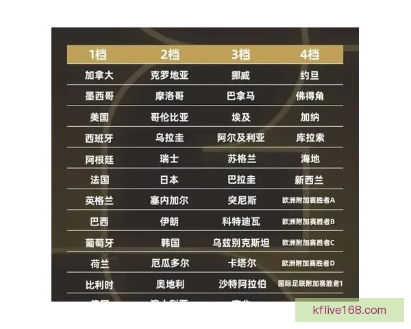 2026世界杯赛前全面分析与热门球队胜负走势预测指南