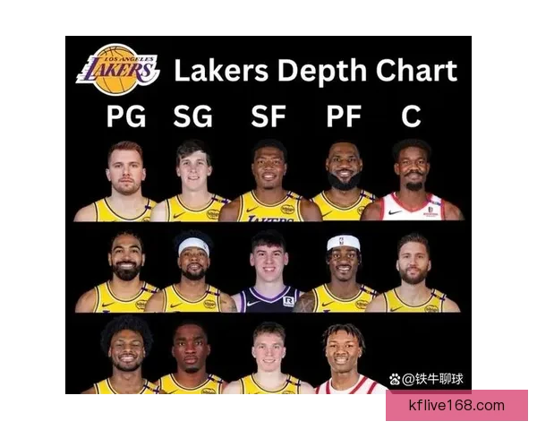 詹姆斯里夫斯八村垒领衔湖人首发阵容对决奇才迎战新挑战