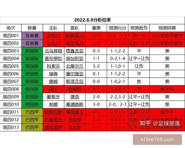 世界杯竞猜预测：全方位分析参赛队伍表现与历史数据，助你做出精准预测